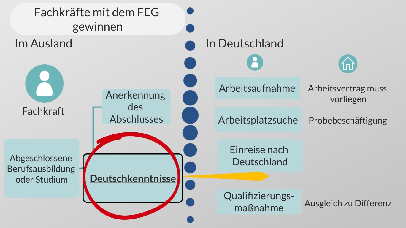 Infografik zur Effizienz im Online-Unterricht
